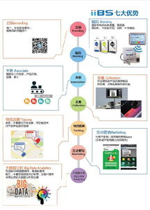 大数据 概念、技术与服务全景解析