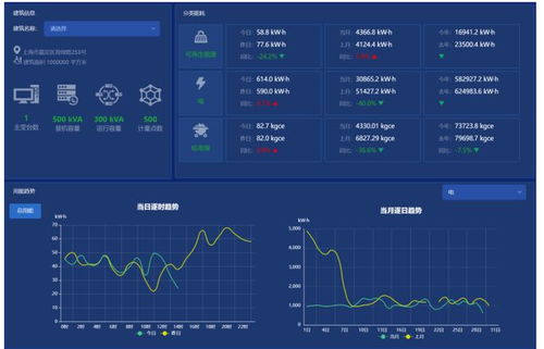 数据驱动未来 电网数字化转型中的数据处理服务新范式