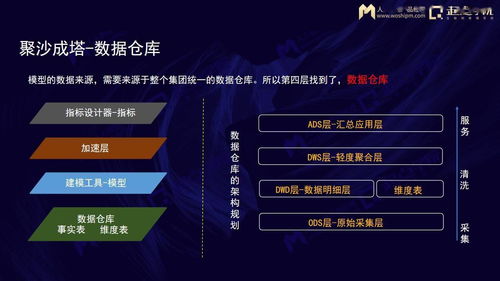 抽丝剥茧与聚沙成塔 数据中台产品中数据处理服务的实践与总结