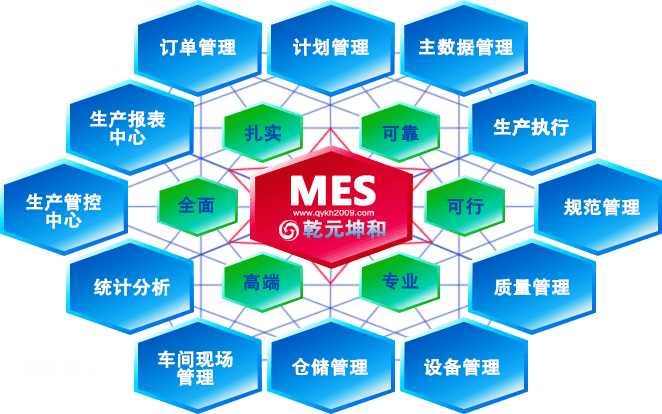 MES系统 制造业数据处理的智能引擎