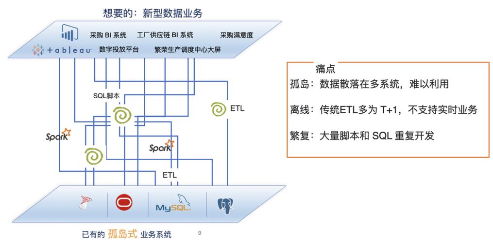 实时数据湖 驱动顶级汽车制造厂创新实践的新引擎
