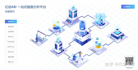 数据分析、数据挖掘、数据统计、OLAP 之间的差异与数据处理服务
