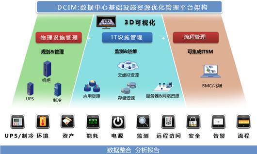 数据驱动未来 德讯DCIM重塑数据中心智能管理新标杆